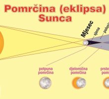 Slika - Pomrčina Sunca